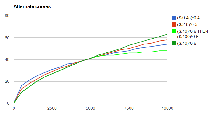 Exp-to-stat-curves.png