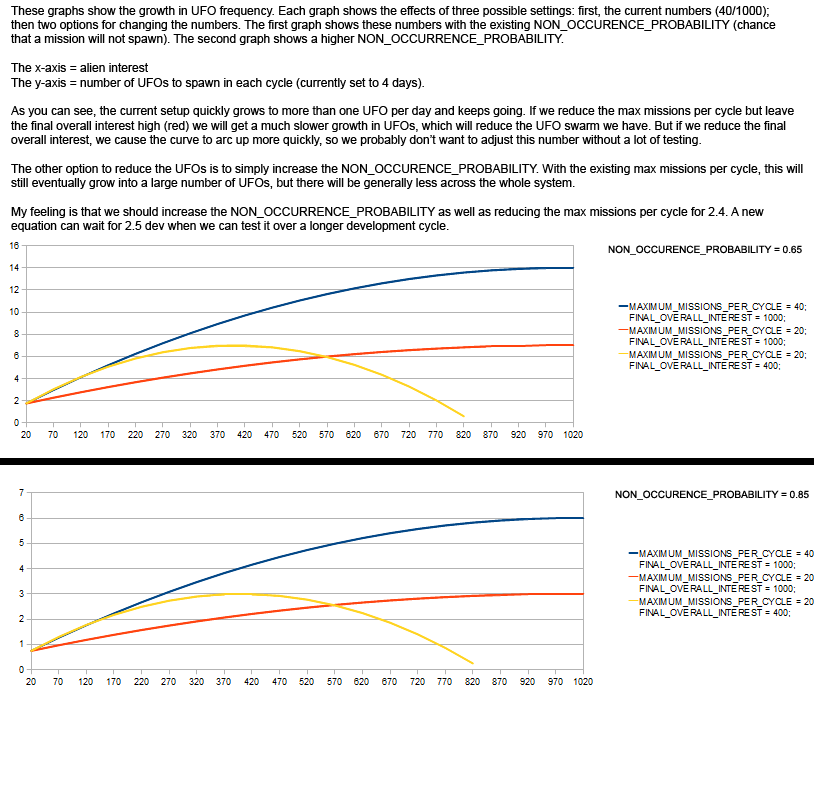 Graphs on campaign.png