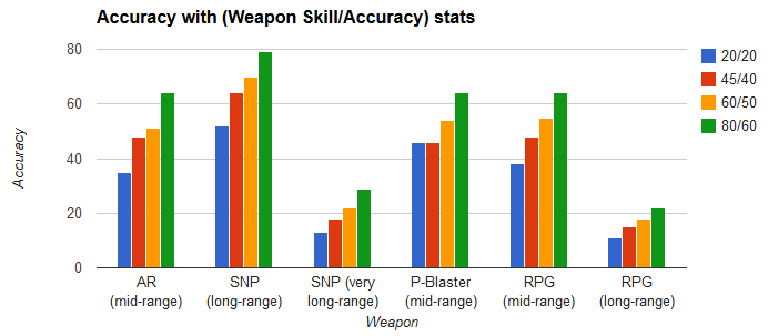 Accuracy-with-weapons.png