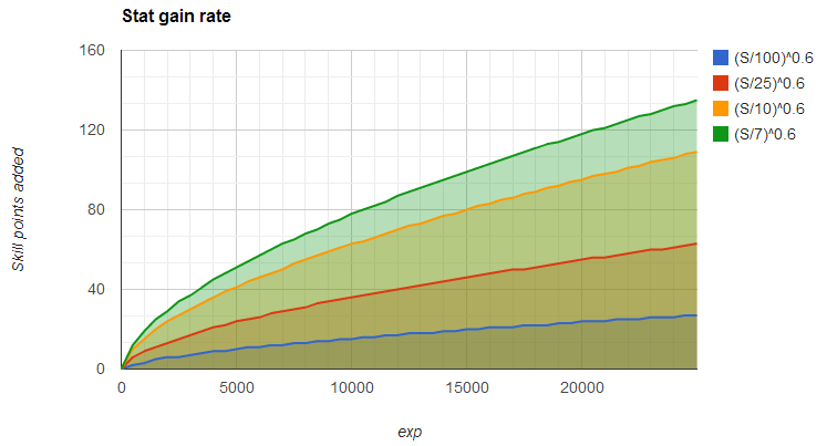 Exp-to-stat-equations.png